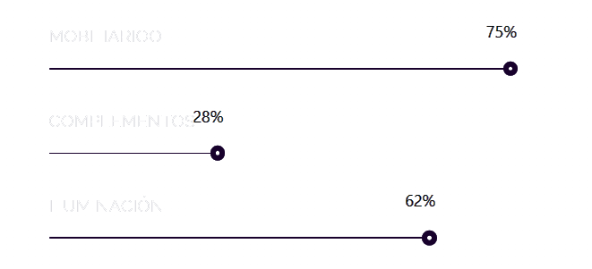 interiorismo caracteristicas
